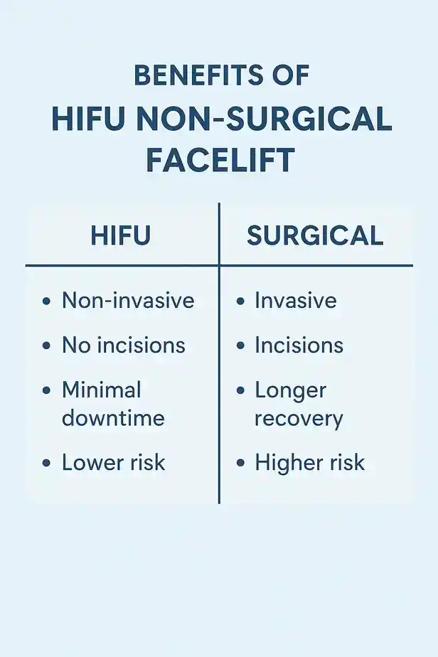 benefits of HIFU Harefieldcompared to surgery.