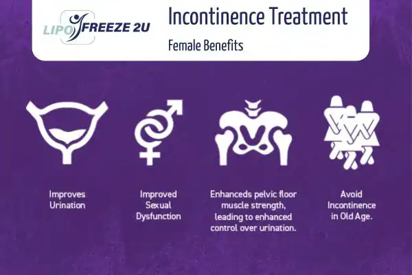 What Is Urinary Incontinence and Why Does It Happen Harefield?