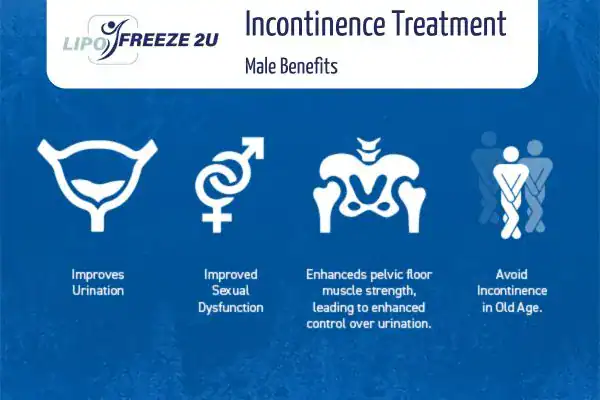 What to Expect During the Treatment Harefield